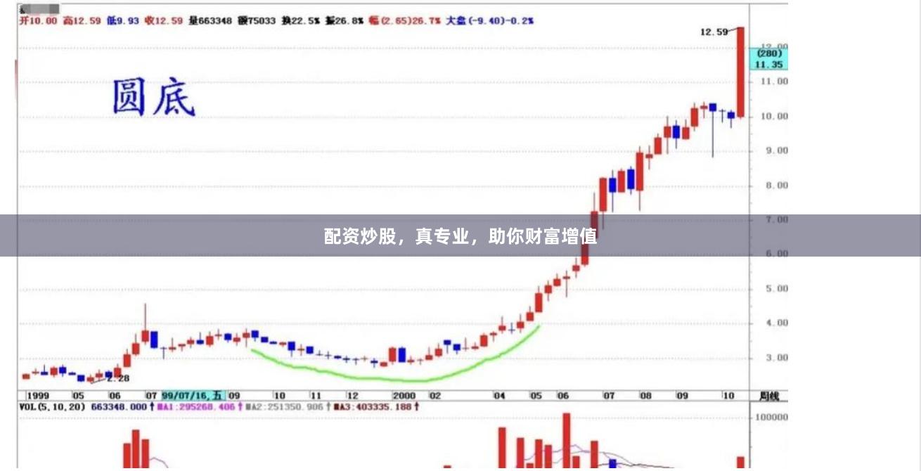 配资炒股，真专业，助你财富增值