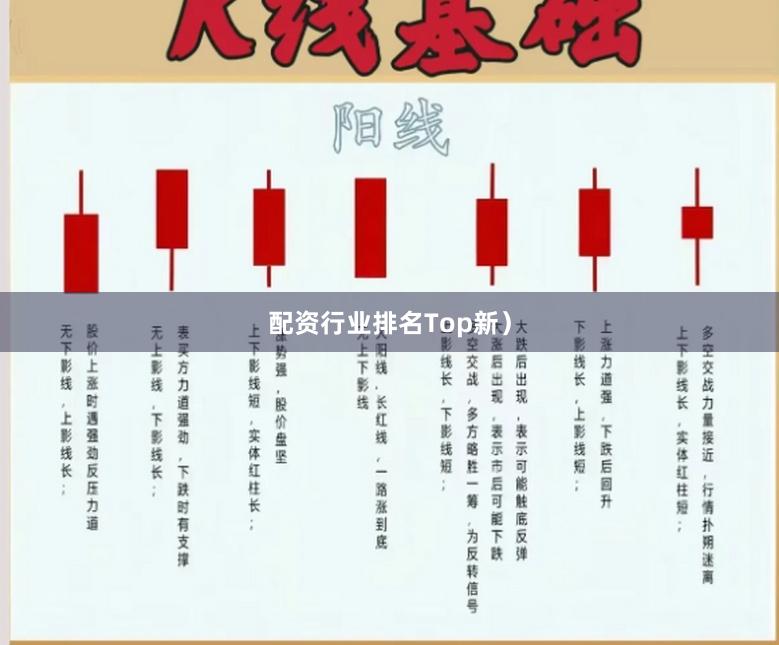 配资行业排名Top新）